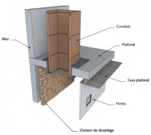 Inserts : l'optimisation du rendement d'une cheminée - Cahiers Techniques  du Bâtiment (CTB)